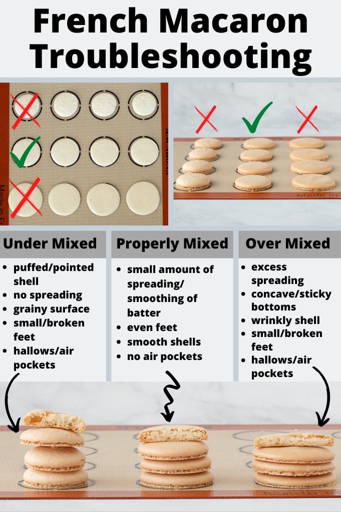 French Macarons Troubleshooting Guide