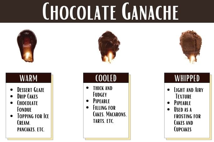 infographic of ways to use chocolate ganache 