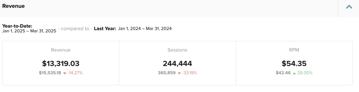 ad revenue of $13319.