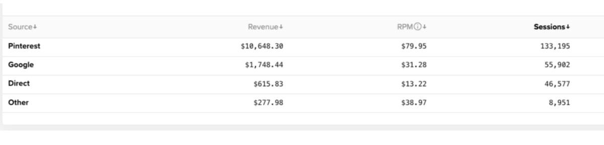 blog traffic breakdown.